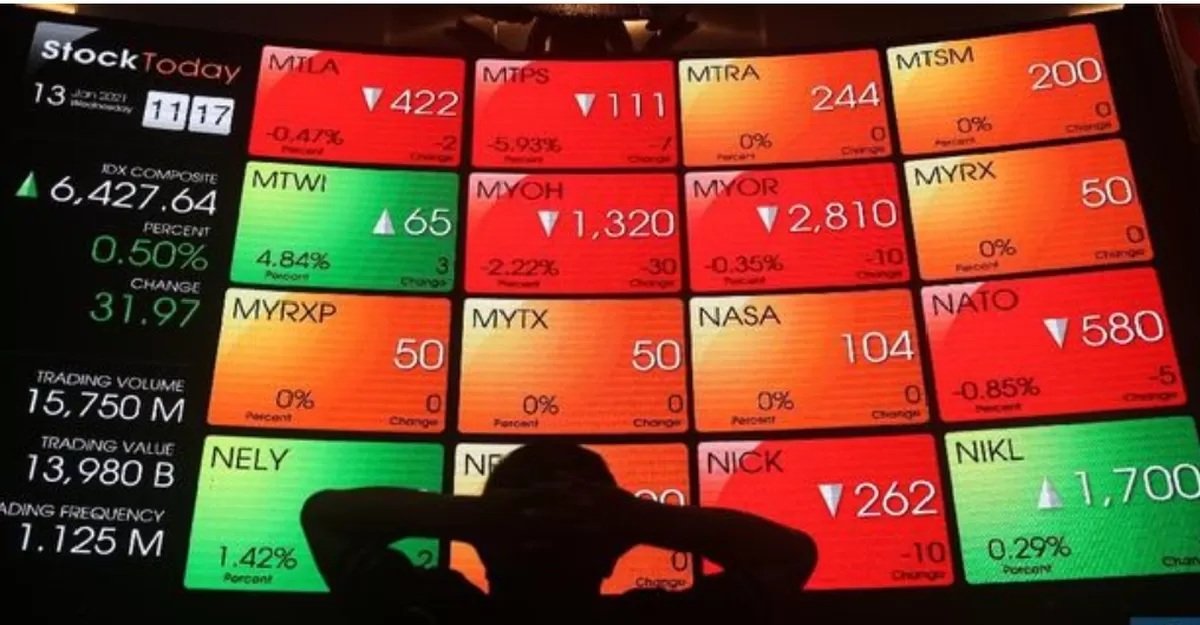 IHSG Hari Ini Terlempar dari Level Keramat, Siapa Biang Keroknya? 